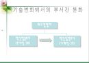 [조직 구조론] 혁신과 변화.ppt 14페이지