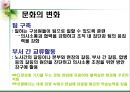 [조직 구조론] 혁신과 변화.ppt 28페이지