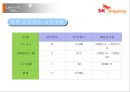 SK 해운海運 조사 18페이지