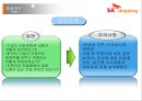 SK 해운海運 조사 31페이지