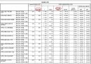 MARKETING RESEARCH‘LTE’마케팅 10페이지