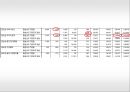 MARKETING RESEARCH‘LTE’마케팅 13페이지