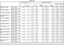 MARKETING RESEARCH‘LTE’마케팅 15페이지