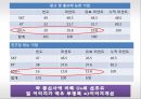 MARKETING RESEARCH‘LTE’마케팅 25페이지