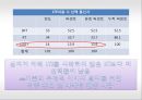 MARKETING RESEARCH‘LTE’마케팅 26페이지