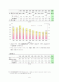 결혼은 꼭 해야 하는가? (TV, 영화 속의 결혼관, 요즘의 결혼관, 결혼은 필수가 아닌 선택 ) 5페이지