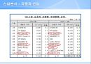 Zero-Sum Investment Proposal,투자 23페이지