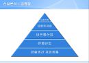 Zero-Sum Investment Proposal,투자 27페이지