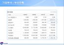 Zero-Sum Investment Proposal,투자 36페이지