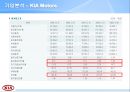 Zero-Sum Investment Proposal,투자 42페이지