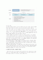 삼성SDI의 SCM (Supply Chain Management 공급 사슬 관리) 분석 12페이지