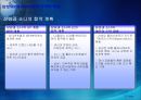 삼성 SDI SCM.ppt 27페이지