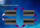 삼성 SDI SCM.ppt 28페이지