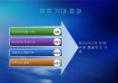 여성의류렌탈 (빌리드림.BillyDream.com).ppt 14페이지