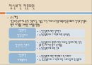 정신精神 보건법 9페이지