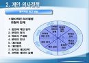 의사결정의 과정,개인 의사결정
 5페이지