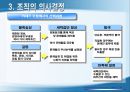 의사결정의 과정,개인 의사결정
 17페이지