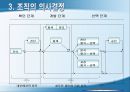 의사결정의 과정,개인 의사결정
 22페이지