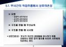 제조製造 기술과 서비스 22페이지