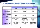 제조製造 기술과 서비스 26페이지