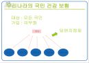 이명박 대통령大統領의 리더십 19페이지