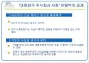 이명박 대통령大統領의 리더십 21페이지