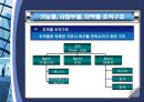 조직구조組織構造의 기초 조직구조론 13페이지
