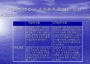 조직組織문화와 윤리적 가치 12페이지