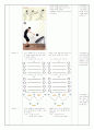 농구 패스 지도안  (중학교 1학년) 주제 : 농구 - 체스트 패스 | 수업 형태 : 개별화지도모형 2페이지