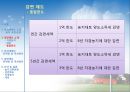 농지에 대한 양도소득세 과세특례에 관한 연구.pptx 14페이지