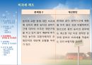농지에 대한 양도소득세 과세특례에 관한 연구.pptx 16페이지