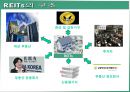 REITs의 조세현황과 문제점 검토.pptx 2페이지