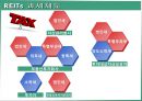 REITs의 조세현황과 문제점 검토.pptx 5페이지