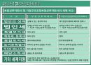 REITs의 조세현황과 문제점 검토.pptx 8페이지