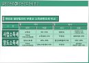 REITs의 조세현황과 문제점 검토.pptx 11페이지