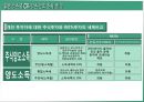 REITs의 조세현황과 문제점 검토.pptx 12페이지