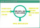 REITs의 조세현황과 문제점 검토.pptx 17페이지