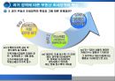 10. 8.29 정책 중 조세정책에 관하여.pptx 6페이지