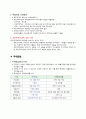 국민 주택기금과 주택금융  2페이지