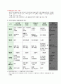 국민 주택기금과 주택금융  3페이지