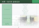 강남구 대치동 아파트단지의 입지와 지가.ppt 4페이지