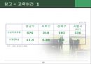 강남구 대치동 아파트단지의 입지와 지가.ppt 16페이지