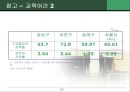 강남구 대치동 아파트단지의 입지와 지가.ppt 17페이지