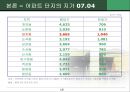 강남구 대치동 아파트단지의 입지와 지가.ppt 18페이지