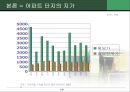 강남구 대치동 아파트단지의 입지와 지가.ppt 19페이지