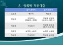 부동산 거래세(취 등록세) 현주소와 나아가야 할 방향.pptx 12페이지