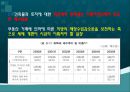 부동산 거래세(취 등록세) 현주소와 나아가야 할 방향.pptx 19페이지