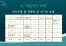 부동산 거래세(취 등록세) 현주소와 나아가야 할 방향.pptx 21페이지