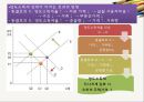 양도소득세 강화에 따른 동결효과가 아파트 시장에 미치는 영향 연구 - IF so, 양도소득세 “완화”는 시장 침체를 해결할 수 있을까?.pptx 23페이지
