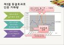 양도소득세 강화에 따른 동결효과가 아파트 시장에 미치는 영향 연구 - IF so, 양도소득세 “완화”는 시장 침체를 해결할 수 있을까?.pptx 25페이지